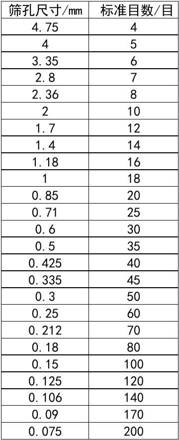 公司核心技术团队