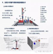 <b>→工业重点用能行业：钢铁、化工、建材、纺织</b>